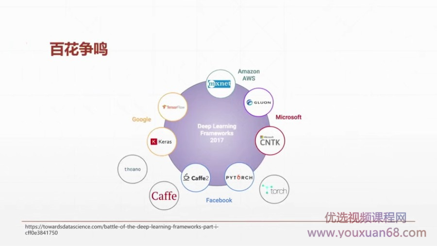 ���ѧϰ��PyTorch����ʵս�̳�