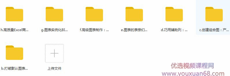 excel图表制作高级篇教学视频内容目录