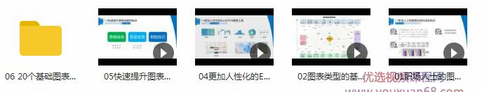 excel基础图表绘制视频教程内容目录