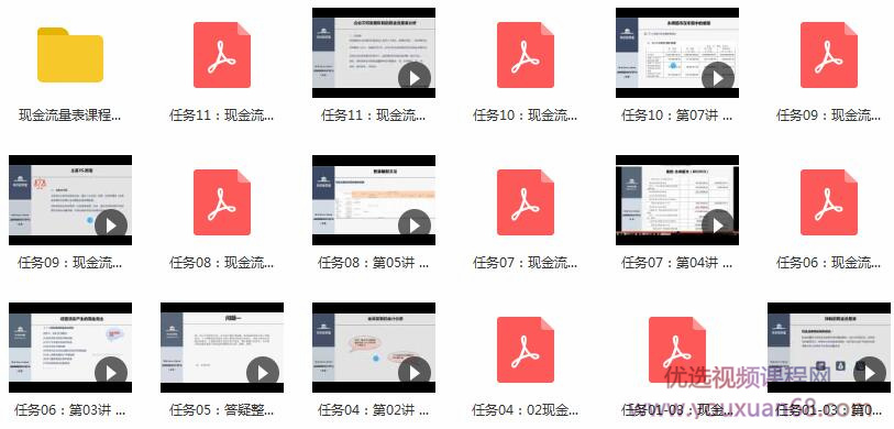 华尔街学堂丨现金流量表解析与实务要点目录